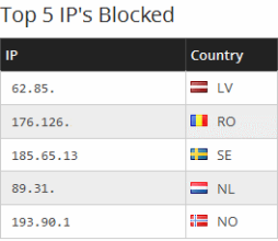 Was tun mit 17 deutschen IP-Nummern die meine Website angriffen?